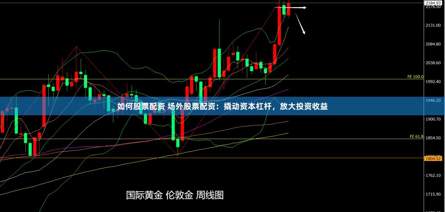 如何股票配资 场外股票配资：撬动资本杠杆，放大投资收益