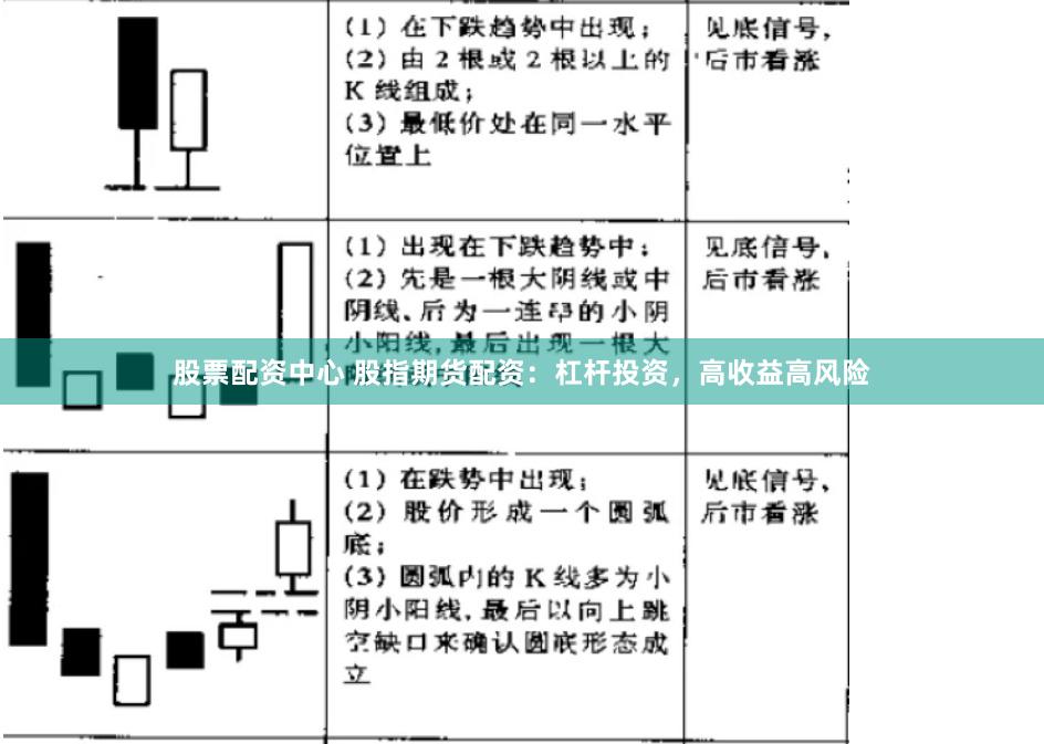 股票配资中心 股指期货配资：杠杆投资，高收益高风险