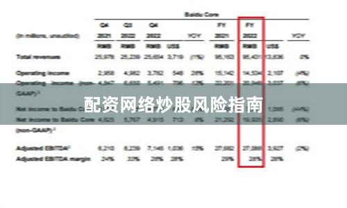 配资网络炒股风险指南
